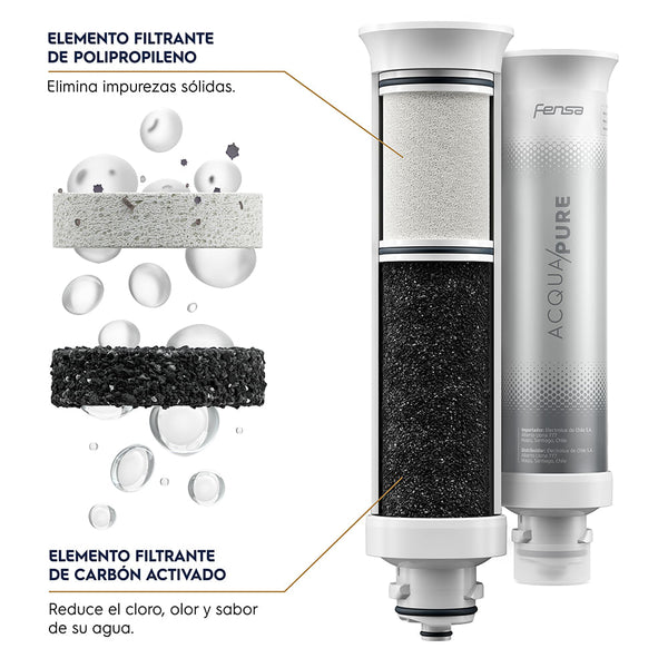 Purificador de Agua Fensa Pure 4X PE12B Blanco - vista 5