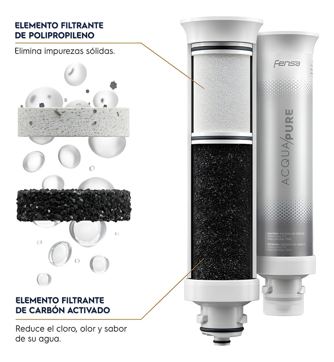 Filtro Original Para Purificador Agua Fensa Pure 4x Pe12b