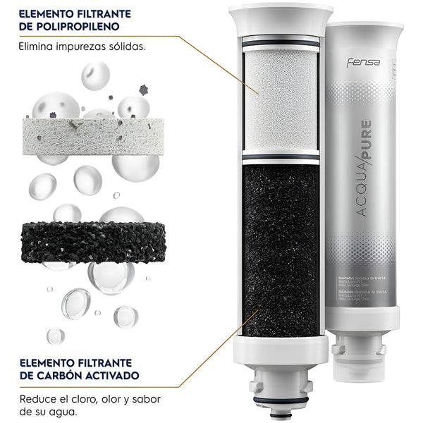 Filtro Original Para Purificador Agua Fensa Pure 4x Pe12b