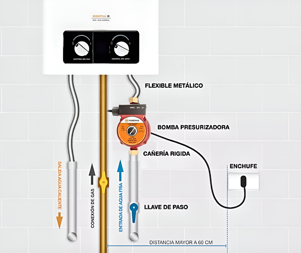 Bomba De Agua O Presurizadora Mademsa Brs120 26l/m 3/4 Nueva