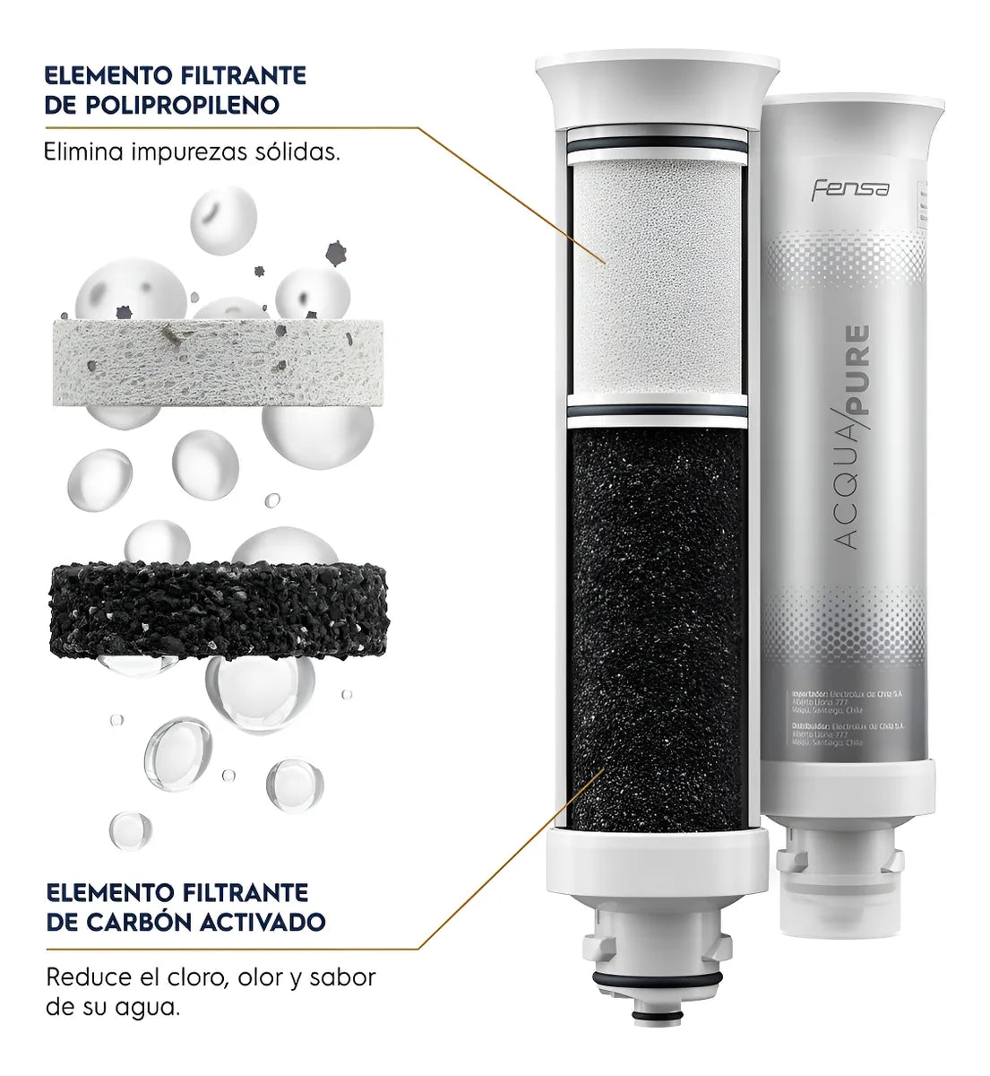Filtro purificador de agua Fensa Pure 4X PE12B blanco — 240086026